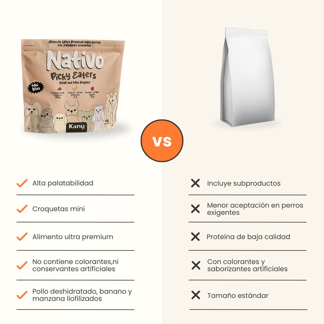 Alimento Nativo Picky Eaters Puppy Mini Kanu Pet para Perro