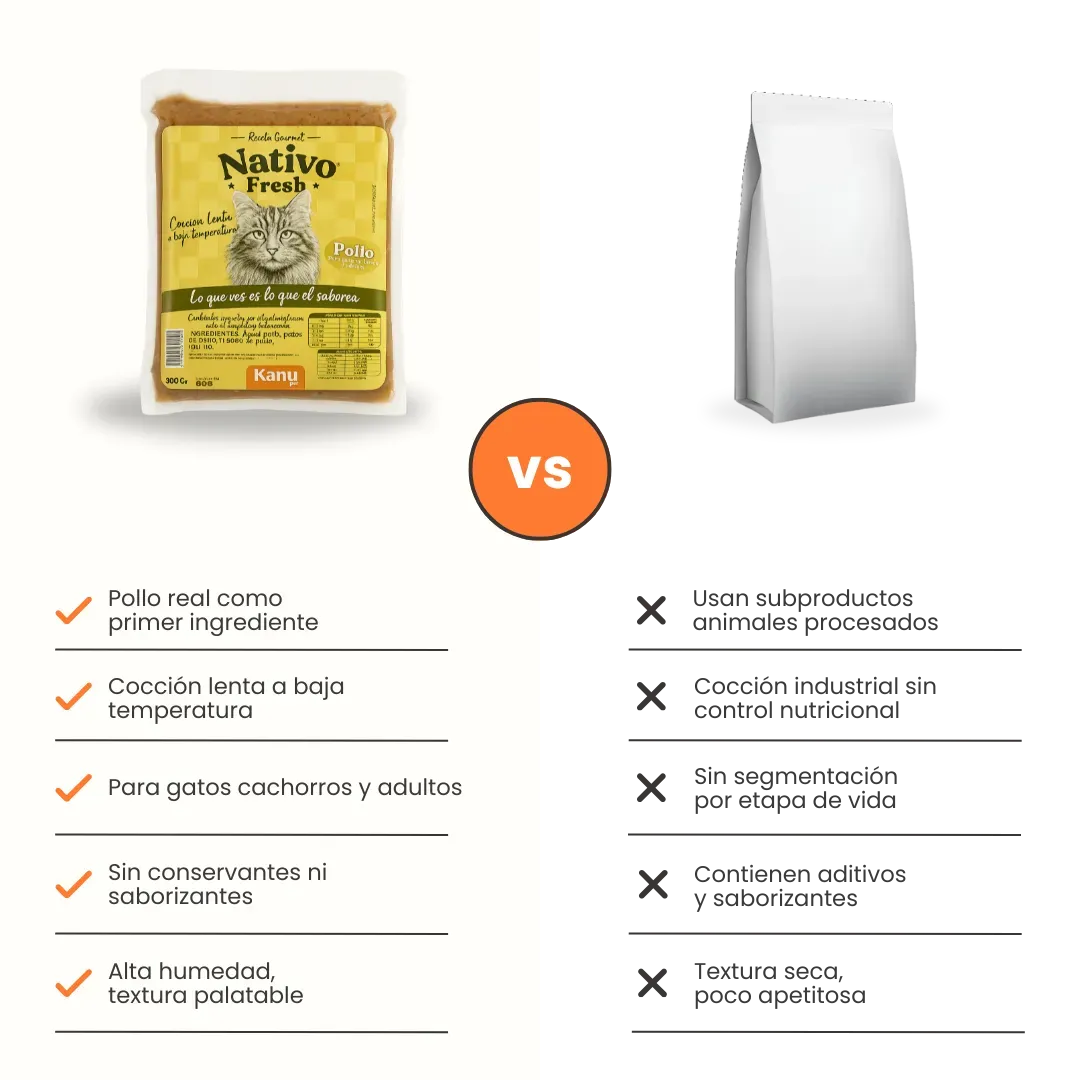 Alimento Congelado Nativo Fresh Pollo Kanu Pet para Gato Adulto y Cachorro