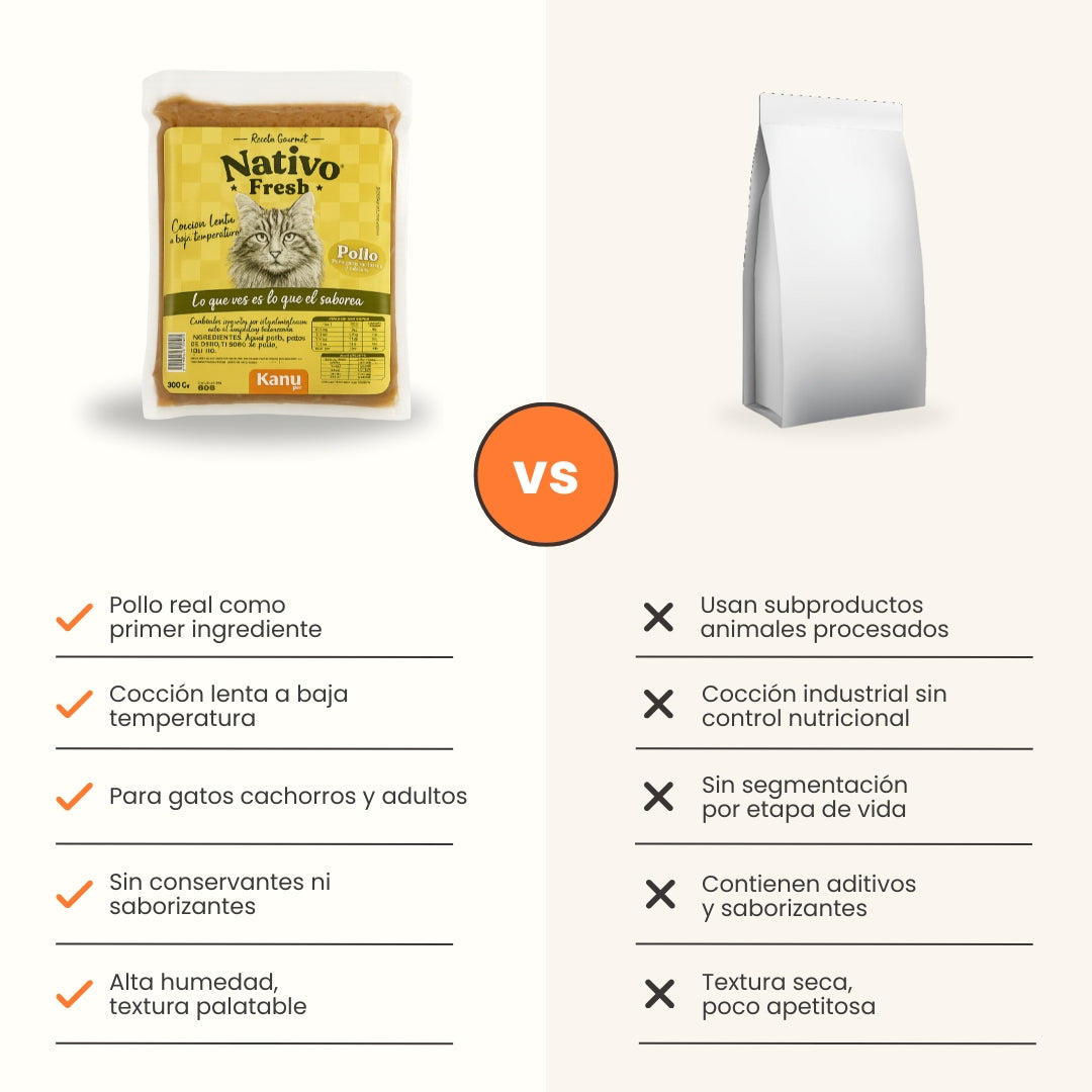 Alimento Congelado Nativo Fresh Pollo Kanu Pet para Gato Adulto y Cachorro