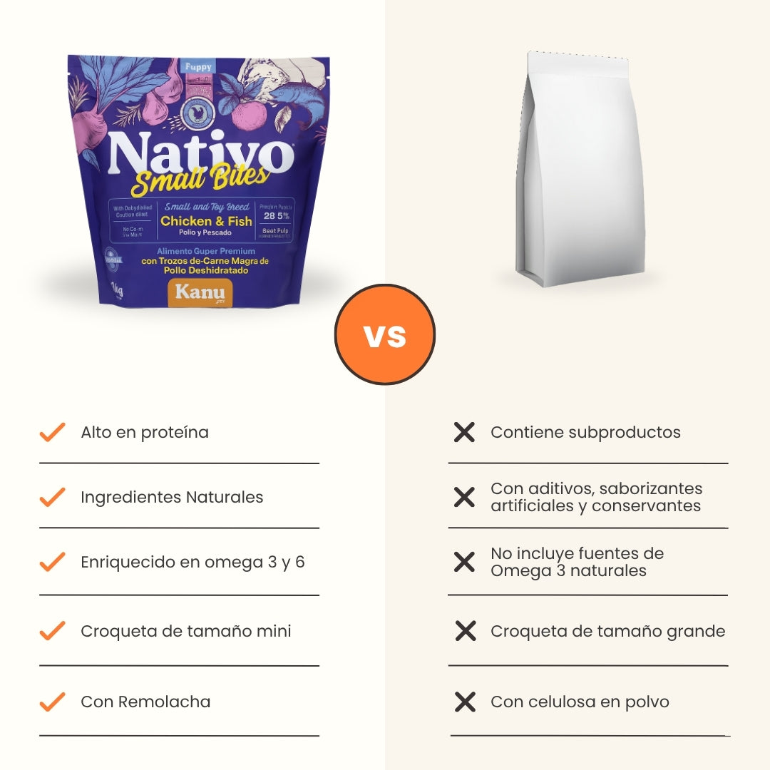 Alimento seco Nativo Small Bites Pollo y Pescado Kanu Pet para cachorros pequeños y miniaturas