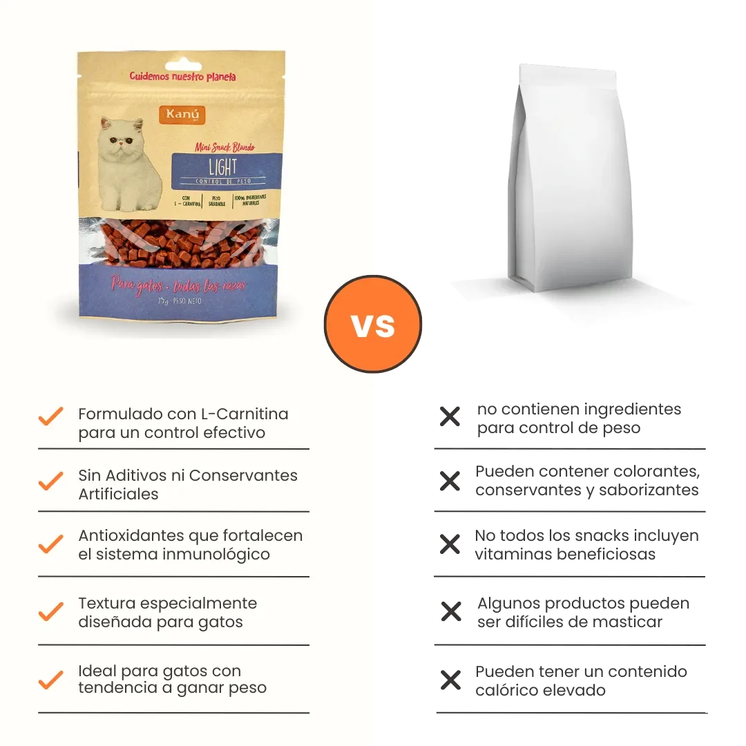 Galletas Blandas para el Control de Peso Kanu Pet Light para Gato