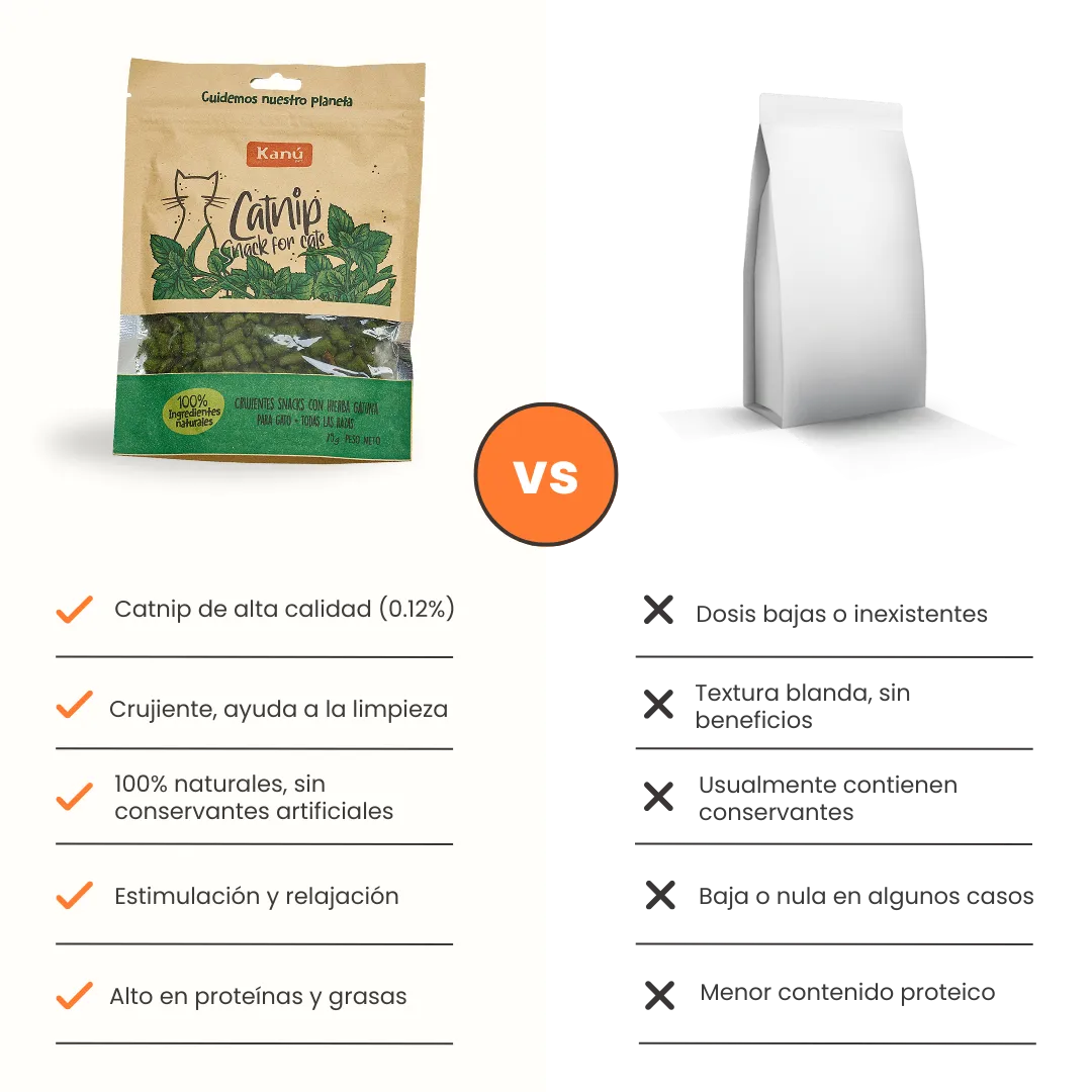 Snacks Galletas Catnip Kanu Pet para Gato