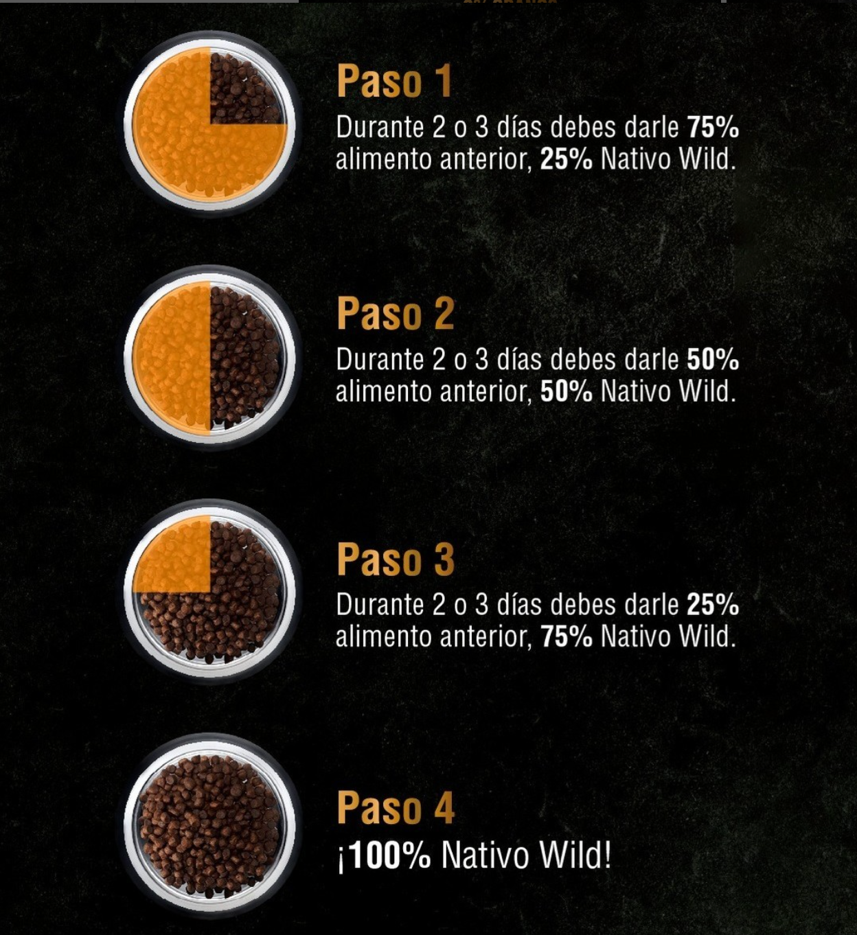 Alimento Grain Free para Perro Adulto Kanu Nativo Wild - {{ Kanu Pet }}