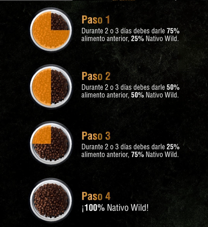Alimento Grain Free para Perro Adulto Kanu Nativo Wild - {{ Kanu Pet }}