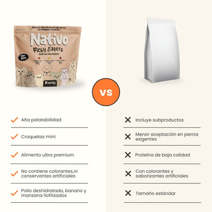 Alimento Nativo Picky Eaters Puppy Mini Kanu Pet para Perro