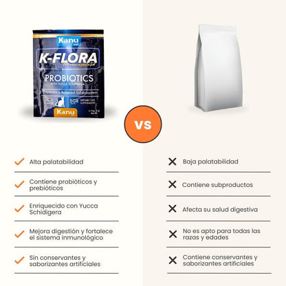 Suplemento Probiótico para gatos K-Flora Sobre