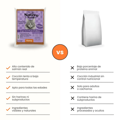 Alimento Congelado Nativo Fresh Salmón Kanu Pet para Gato Adulto y Cachorro