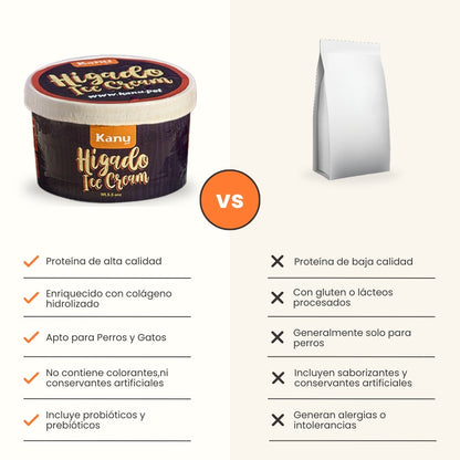 Kanu Helado Hígado Para Perro y Gato