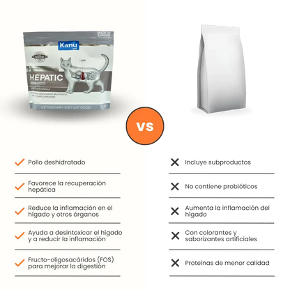 Alimento Seco Medicado Kanu Vet Hepatic para Gato Adultos