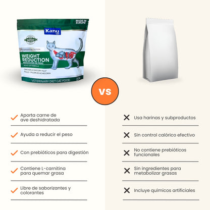 Alimento Seco Medicado Kanu Vet Weight Reduction para Gato Adultos