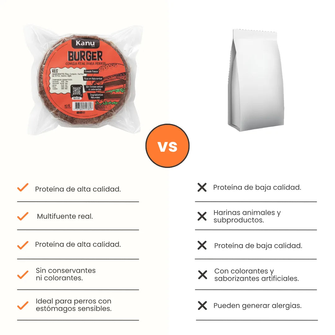 Alimento Congelado Burger sabor Carne Kanu Pet para Perros 100% Comida Real