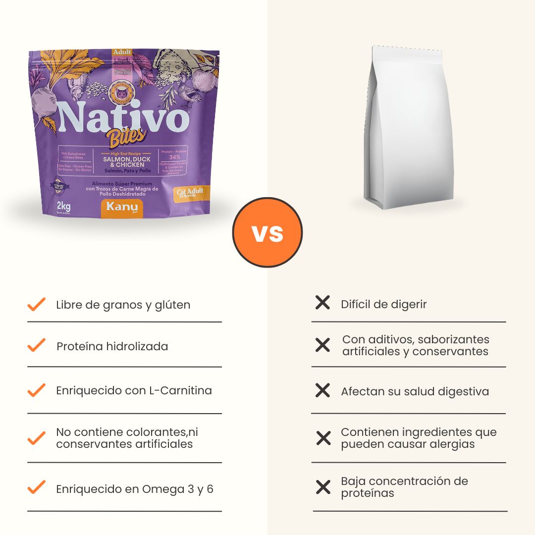 Alimento seco Nativo Bites Salmón, Pato y Pollo Kanu Pet para Gato Adulto