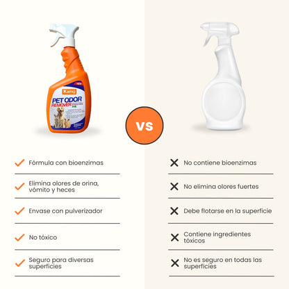 Eliminador de olores de Orina Kanu Pet Odoor Remover 32 Oz
