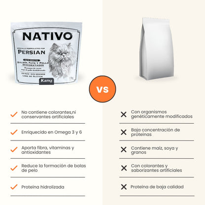 Alimento Nativo Persian 2kg Kanu Pet para Gato Adulto Nutrición Premium