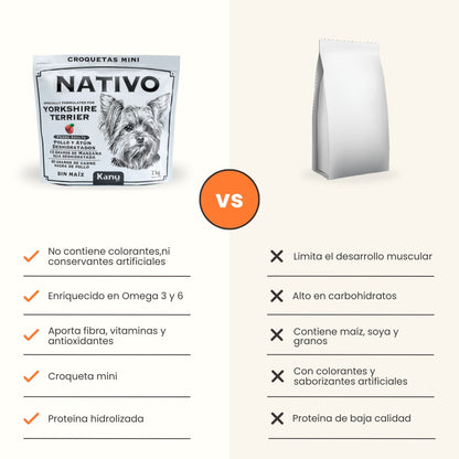 Alimento Nativo Yorkshire Terrier Adulto 2kg Kanu Pet para Perro Nutrición Premium