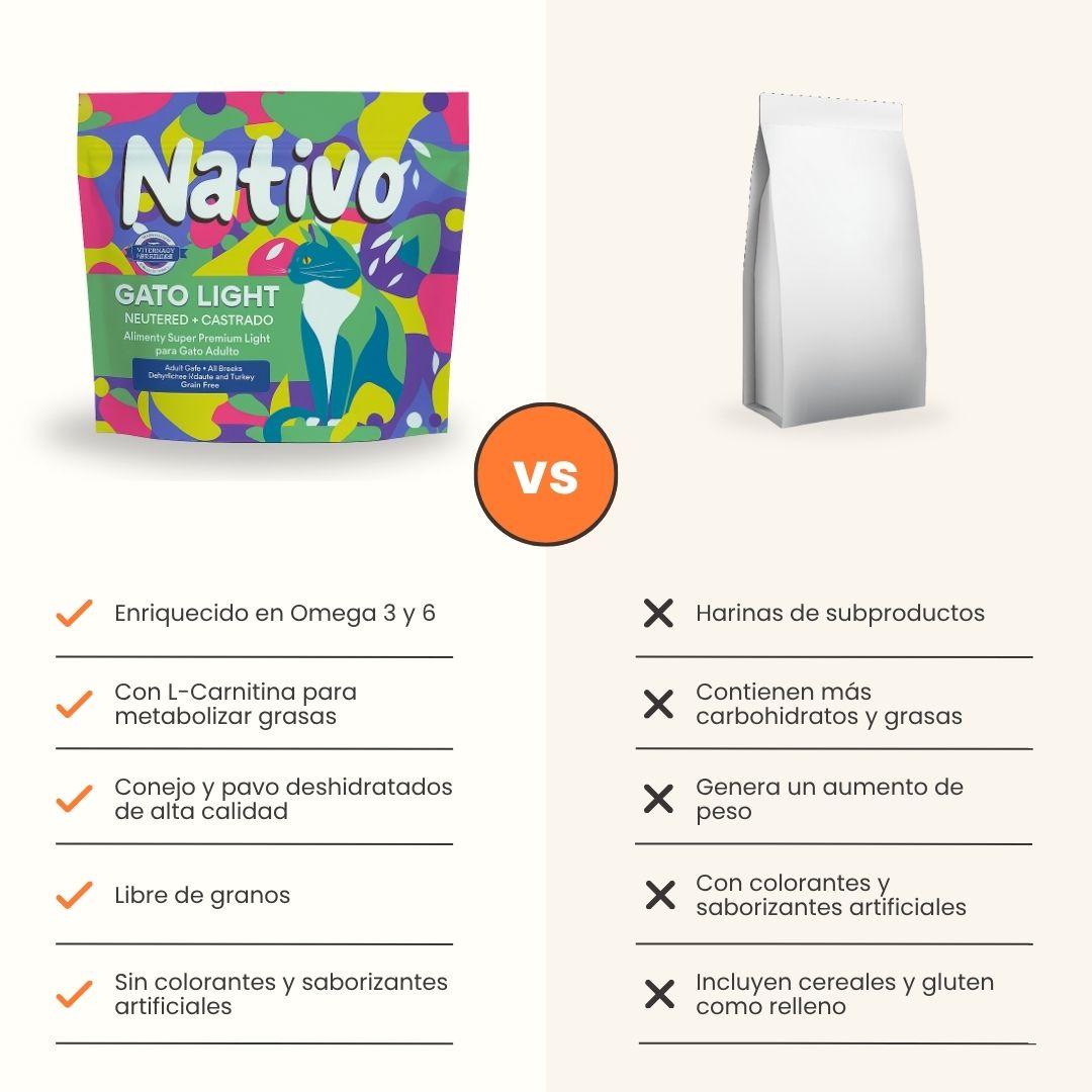 Alimento Seco Nativo Light Conejo/Pavo Kanu Pet para Gato Castrado