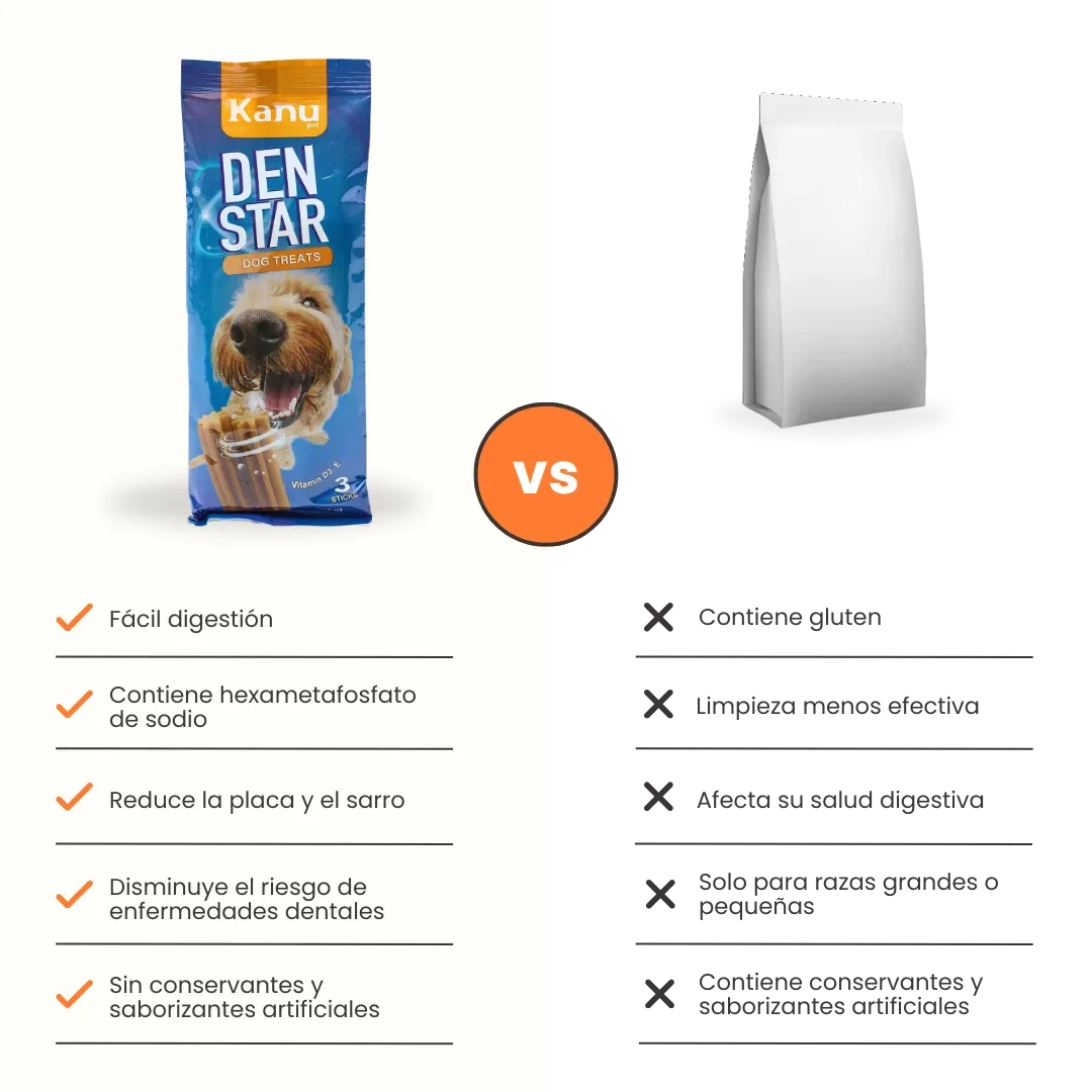 Snack Dent Star para la placa y el sarro Kanu Pet Sabor a Menta para Perro