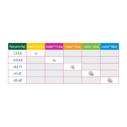 Antipulgas Credelio 22 a 45 KG Para Perro